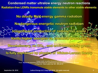 September 28, 2016 Lattice Energy LLC, Copyright 2016 All rights reserved 5
Image credit: co-author Domenico Pacifici
From...