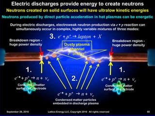 September 28, 2016 Lattice Energy LLC, Copyright 2016 All rights reserved 60
Electric discharges provide energy to create ...