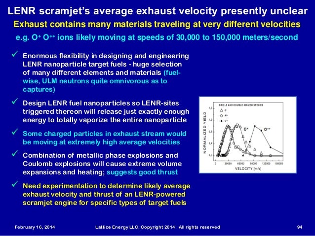 elements reaction of chemical slideshare engineering Revolutionary LENRs Power Lattice LLC Could Aircraft Future Energy elements reaction of chemical slideshare engineering Revolutionary LENRs Power Lattice LLC Could Aircraft Future Energy