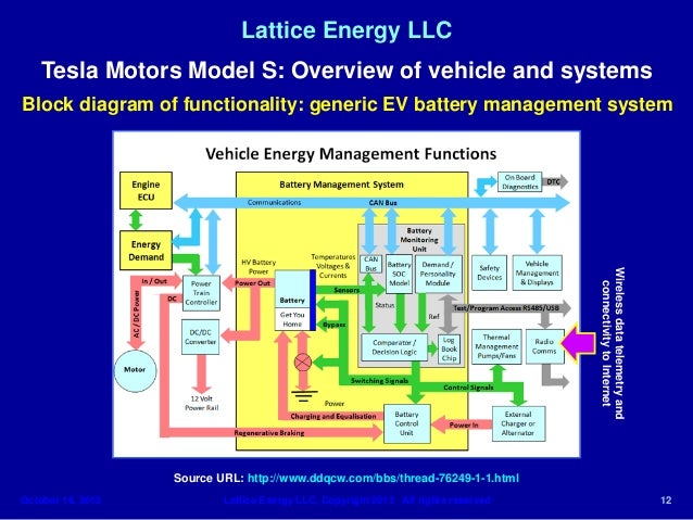 Lattice Energy LLC- Technical Discussion-Oct 1 Tesla Motors Model S B…