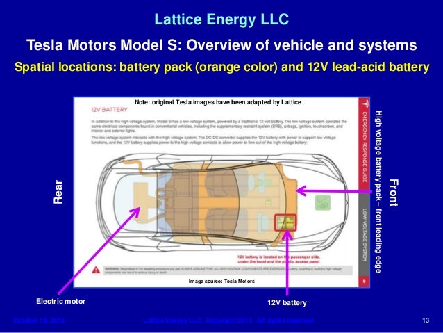 Lattice Energy LLC- Technical Discussion-Oct 1 Tesla Motors Model S B…