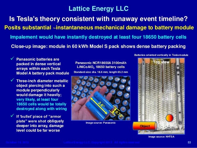 Lattice Energy Llc Technical Discussion Oct 1 Tesla Motors