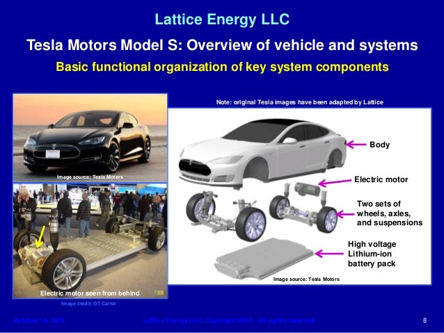 Lattice Energy Llc Technical Discussion Oct 1 Tesla Motors