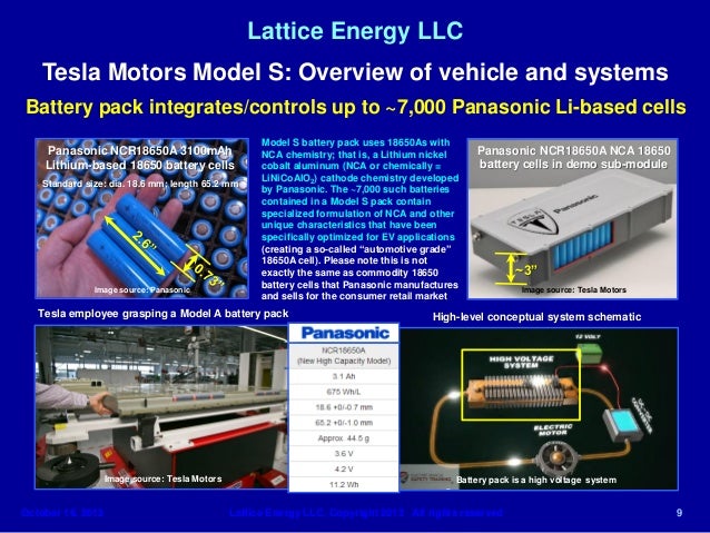Lattice Energy Llc Technical Discussion Oct 1 Tesla Motors