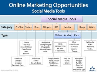 NavigationOff-PageInbound LinksNon-competing, Related SitesBlogsForumsSyndicated ContentWednesday, May 19, 2010