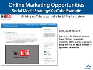 Online Marketing OpportunitiesSearch Engine MarketingPPC: Top ConsiderationsTargetingMessage