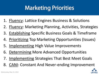 BiddingLanding PageDeep Linking