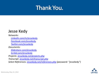 TestingReporting/ MeasurementPer Campaign