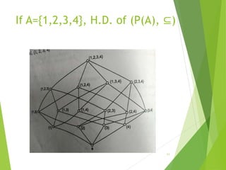 If A={1,2,3,4}, H.D. of (P(A), ⊆)
11
 