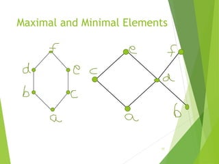 Maximal and Minimal Elements
17
 