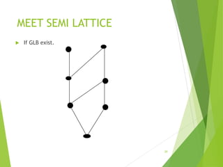 MEET SEMI LATTICE
 If GLB exist.
29
 