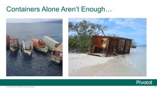 13© Copyright 2015 Pivotal. All rights reserved.
Containers Alone Aren’t Enough…
 
