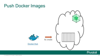 14© Copyright 2015 Pivotal. All rights reserved.
Push Docker Images
ltc create
Docker Hub
 