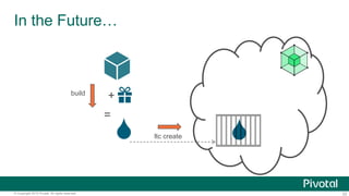 22© Copyright 2015 Pivotal. All rights reserved.
In the Future…
+
=
ltc create
build
 