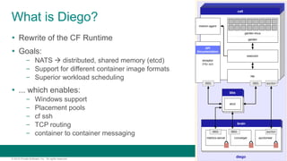 4© 2015 Pivotal Software, Inc. All rights reserved.
What is Diego?
 Rewrite of the CF Runtime
 Goals:
– NATS  distributed, shared memory (etcd)
– Support for different container image formats
– Superior workload scheduling
 ... which enables:
– Windows support
– Placement pools
– cf ssh
– TCP routing
– container to container messaging
 