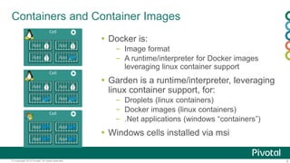 8© Copyright 2015 Pivotal. All rights reserved.
Containers and Container Images
 Docker is:
– Image format
– A runtime/interpreter for Docker images
leveraging linux container support
 Garden is a runtime/interpreter, leveraging
linux container support, for:
– Droplets (linux containers)
– Docker images (linux containers)
– .Net applications (windows “containers”)
 Windows cells installed via msi
Cell
App App
App App
Cell
App App
App App
Cell
App App
App App
 
