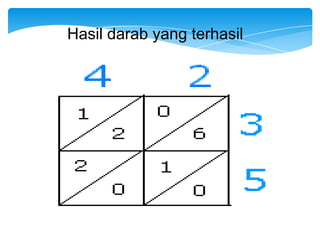 Hasil darab yang terhasil
 