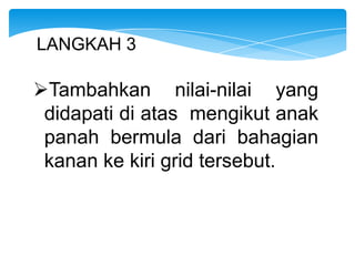 LANGKAH 3

Tambahkan nilai-nilai yang
 didapati di atas mengikut anak
 panah bermula dari bahagian
 kanan ke kiri grid tersebut.
 