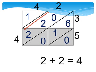 4        2
 1           0        3
         2        6
  2   1   5
4   0   0

         2+2=4
 