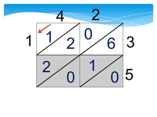 4    2
1 1 2  0
        6 3
  2   1
    0   05
 