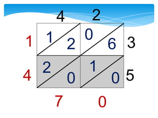 4    2
1 1 2   0
            6 3
  2     1
4     0     05
    7     0
 