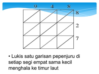 • Lukis satu garisan pepenjuru di
setiap segi empat sama kecil
menghala ke timur laut
 