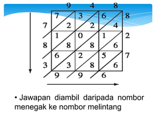 • Jawapan diambil daripada nombor
menegak ke nombor melintang
 