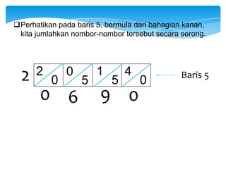 Perhatikan pada baris 5, bermula dari bahagian kanan,
 kita jumlahkan nombor-nombor tersebut secara serong.




  2   2       0        1       4               Baris 5
          0        5       5       0
       0 6              9 0
 