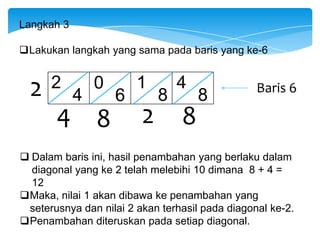 Langkah 3

Lakukan langkah yang sama pada baris yang ke-6


  2   2         0       1        4               Baris 6
            4       6        8       8
       4 8               2       8
 Dalam baris ini, hasil penambahan yang berlaku dalam
  diagonal yang ke 2 telah melebihi 10 dimana 8 + 4 =
  12
Maka, nilai 1 akan dibawa ke penambahan yang
 seterusnya dan nilai 2 akan terhasil pada diagonal ke-2.
Penambahan diteruskan pada setiap diagonal.
 