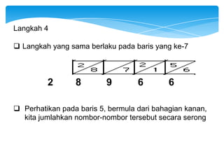 Langkah 4

 Langkah yang sama berlaku pada baris yang ke-7



         2       8        9        6        6

 Perhatikan pada baris 5, bermula dari bahagian kanan,
  kita jumlahkan nombor-nombor tersebut secara serong
 