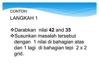 CONTOH:
LANGKAH 1

Darabkan nilai 42 and 35
Susunkan masalah tersebut
 dengan 1 nilai di bahagian atas
 dan 1 lagi di bahagian tepi 2 x 2
 grid.
 