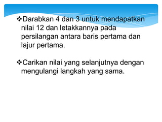 Darabkan 4 dan 3 untuk mendapatkan
 nilai 12 dan letakkannya pada
 persilangan antara baris pertama dan
 lajur pertama.

Carikan nilai yang selanjutnya dengan
 mengulangi langkah yang sama.
 