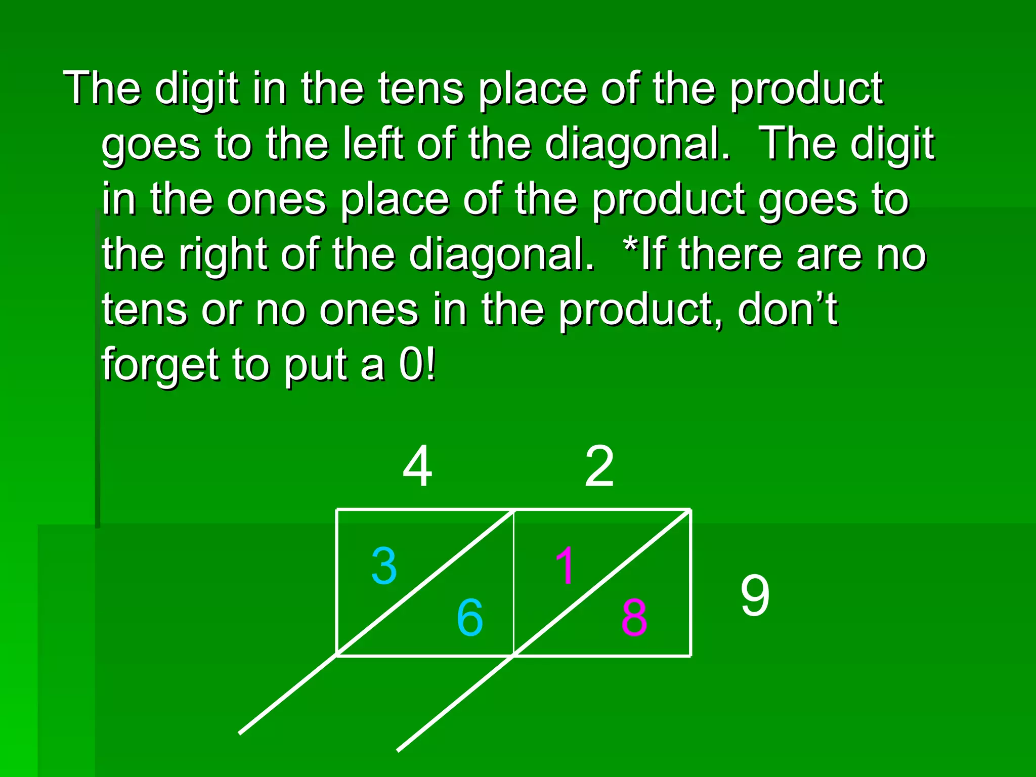 The digit in the tens place of the product goes to the left of the diagonal.  The digit in the ones place of the product goes to the right of the diagonal.  *If there are no tens or no ones in the product, don’t forget to put a 0! 4 2 9 1 8 3 6 