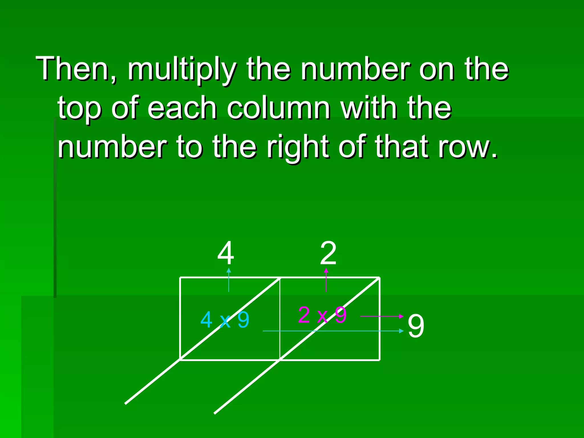 Then, multiply the number on the top of each column with the number to the right of that row.  4 2 9 2 x 9   4 x 9   
