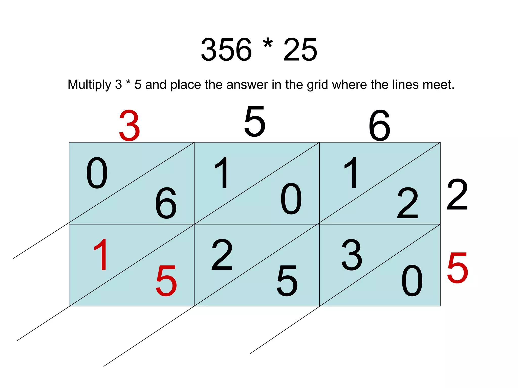 356 * 25 3 5 6 2 5 1 2 0 1 6 0 0 3 Multiply 3 * 5 and place the answer in the grid where the lines meet. 5 2 5 1 