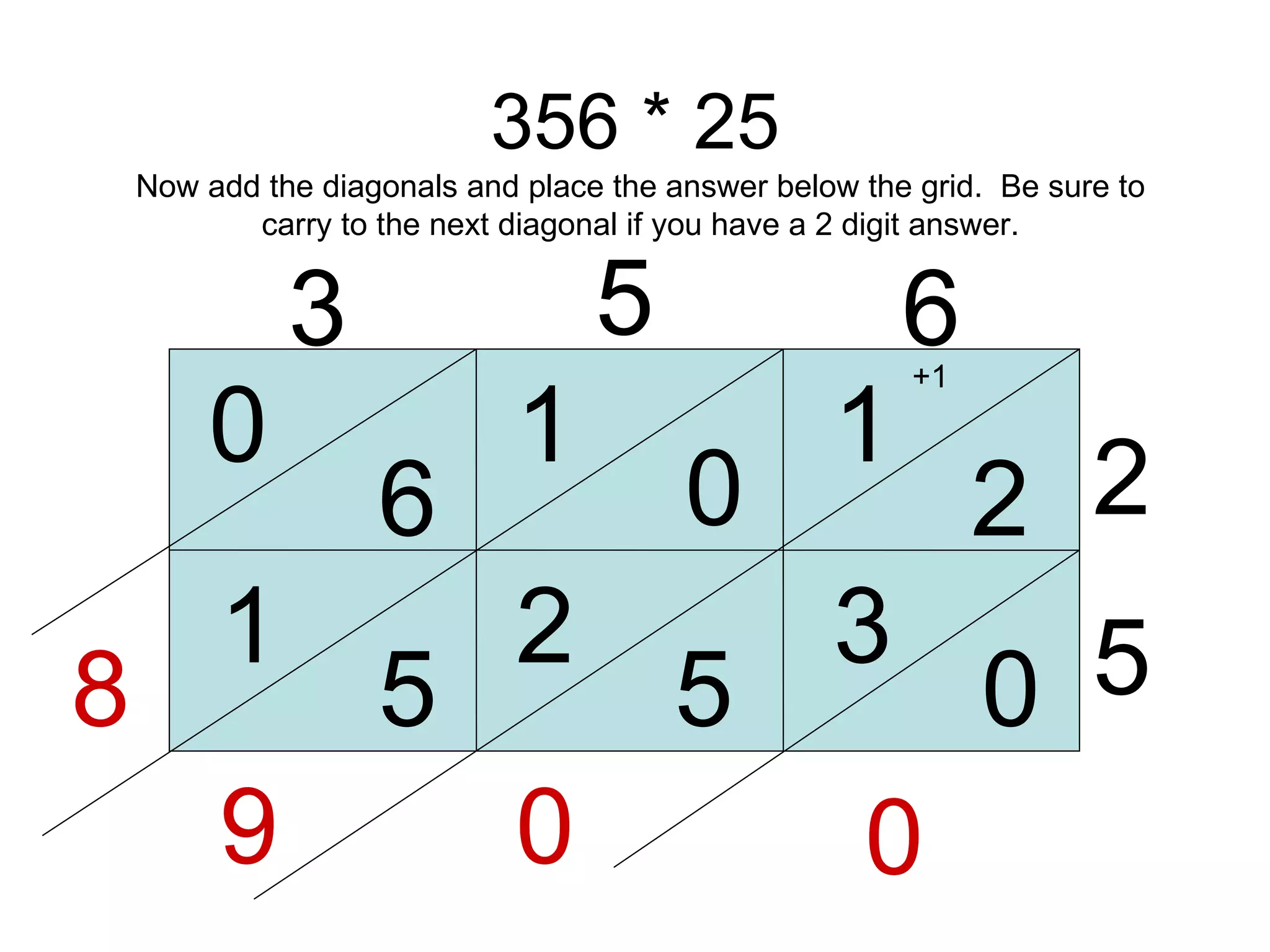 356 * 25 3 5 6 2 5 1 2 0 1 6 0 0 3 Now add the diagonals and place the answer below the grid.  Be sure to carry to the next diagonal if you have a 2 digit answer. 5 2 5 1 0 0 +1 9 8 