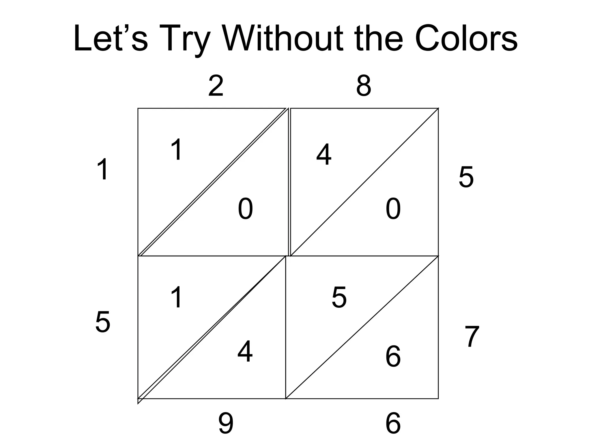 Lattice multiplication PPT Free Download