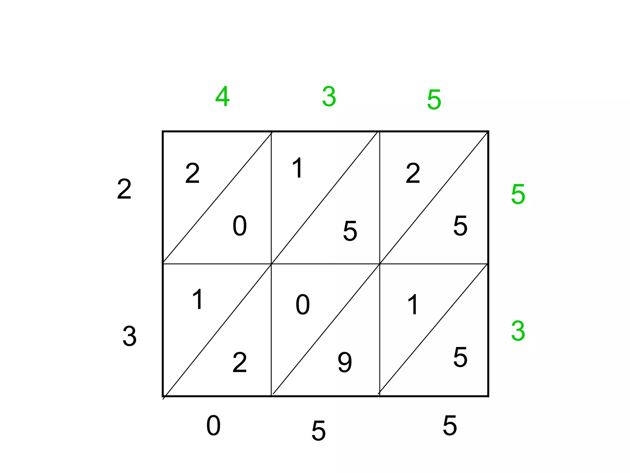 Lattice multiplication PPT