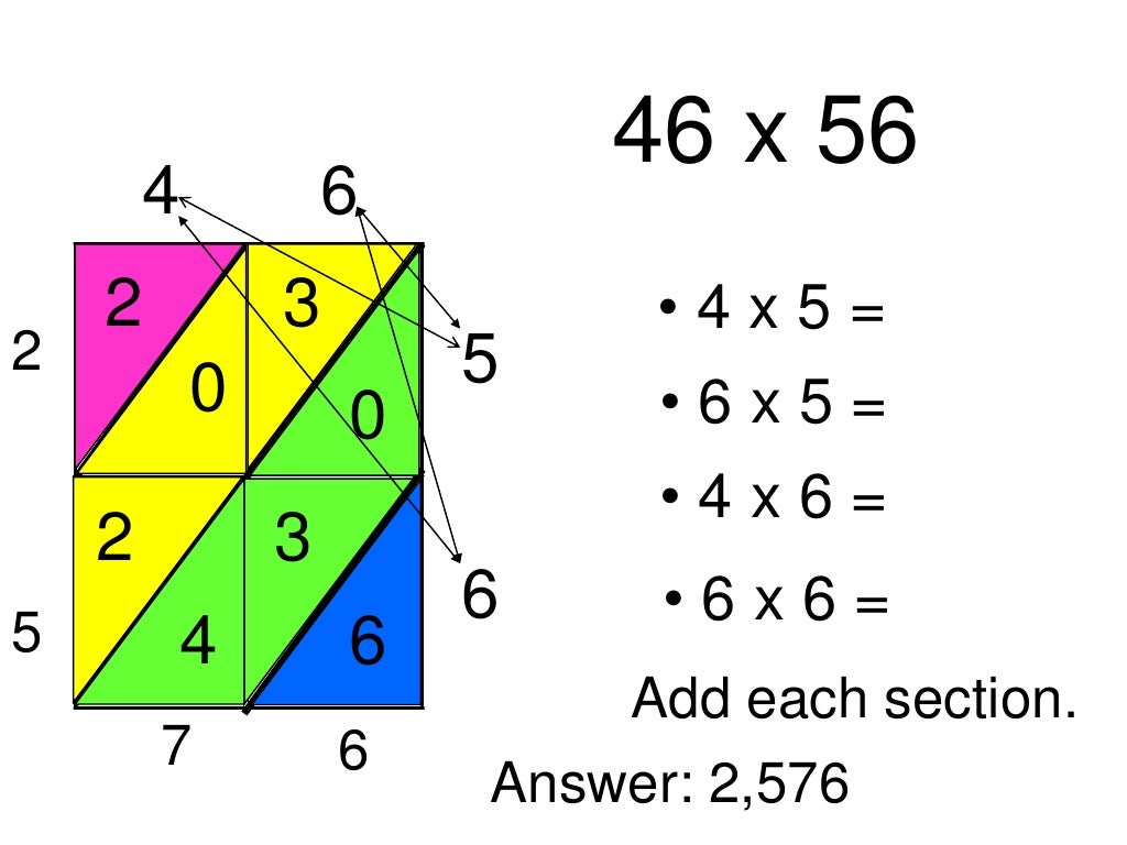 lattice-multiplication