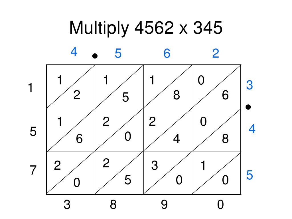 learn lattice multiplication learn lattice multiplication