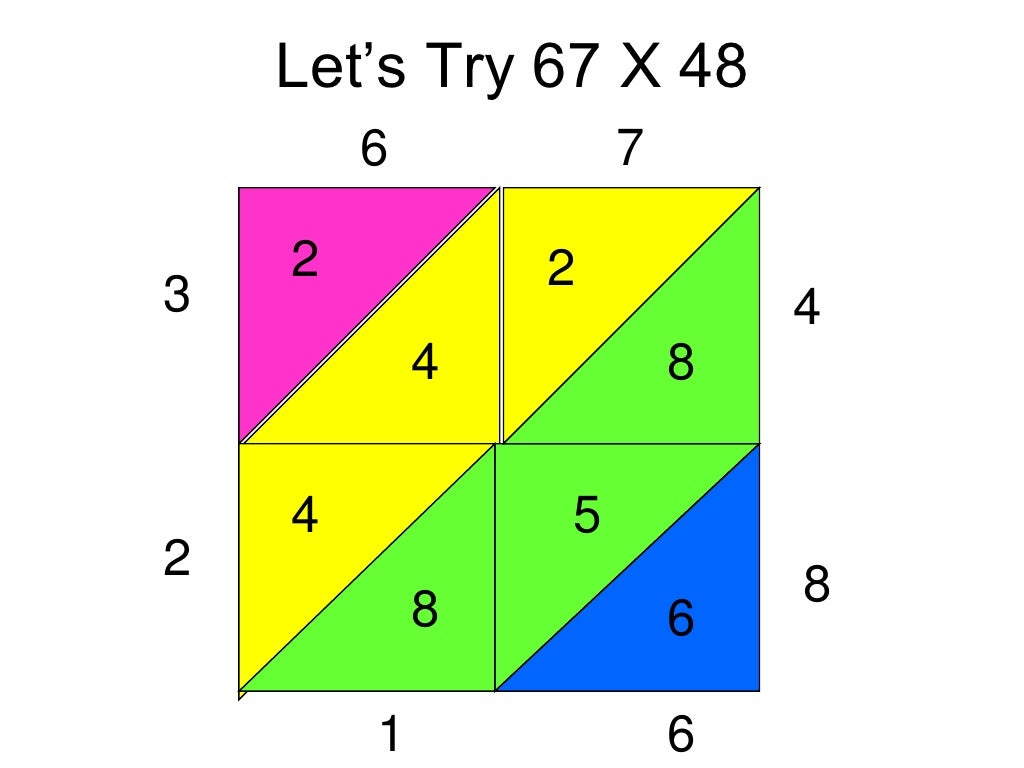 73 times 50 lattice multiplication