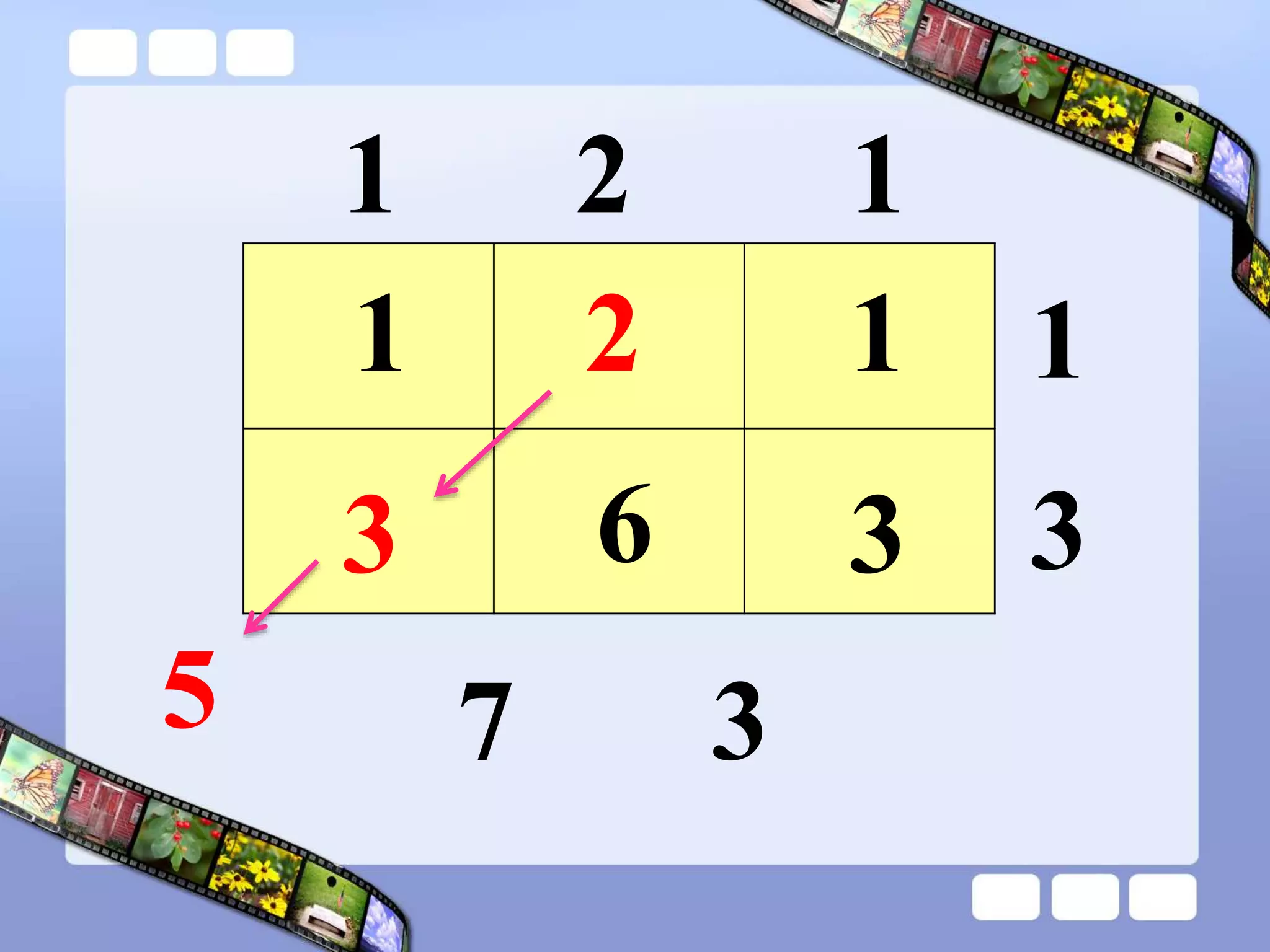 1 2 1
1
3
2
1
3
3 6
1
3
7
5
 