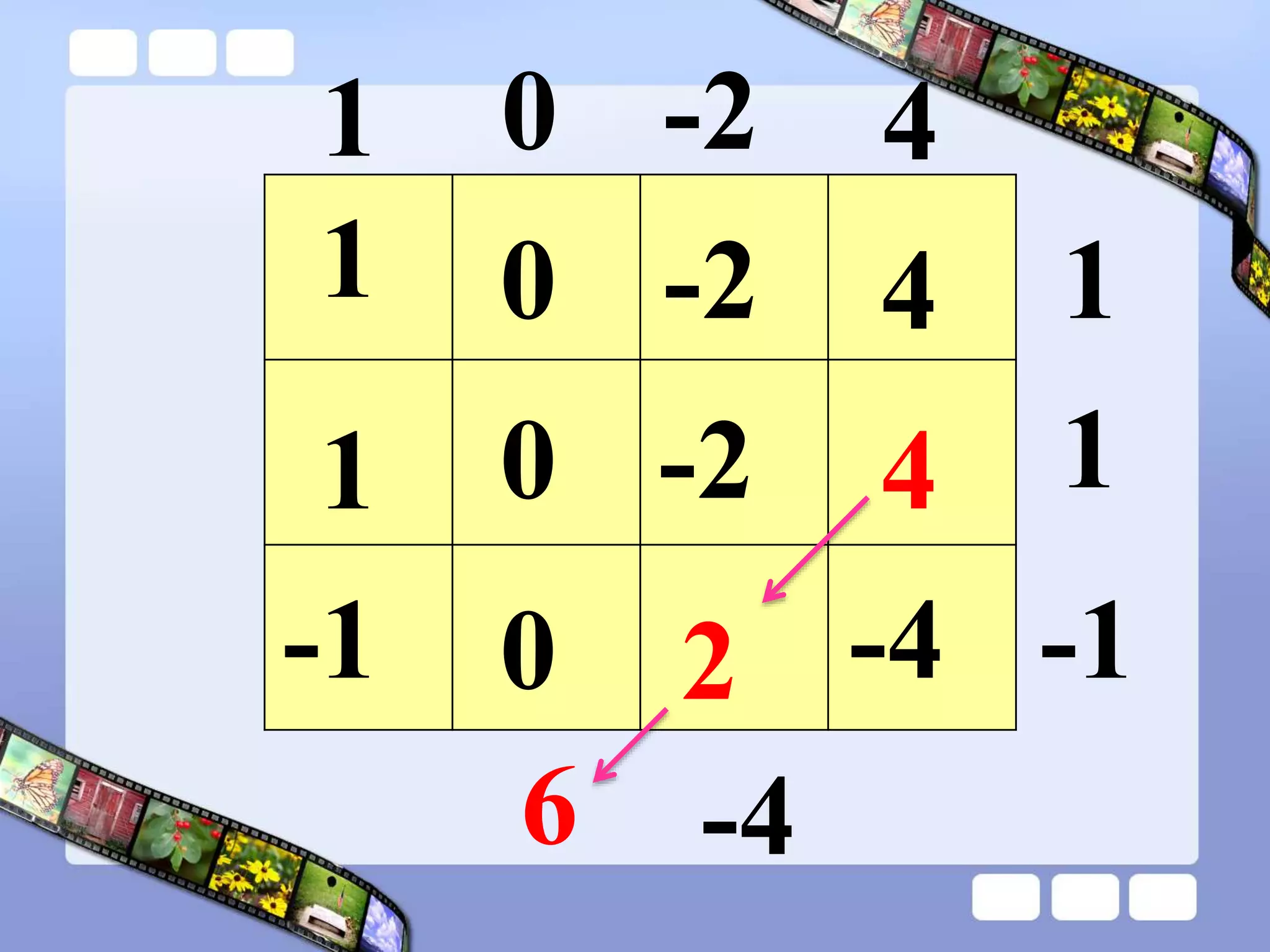 1 -2 4
1
0
1
-1
4
-2
0
1
4
-2
0
1
-4
2
0
-1
-4
6
 