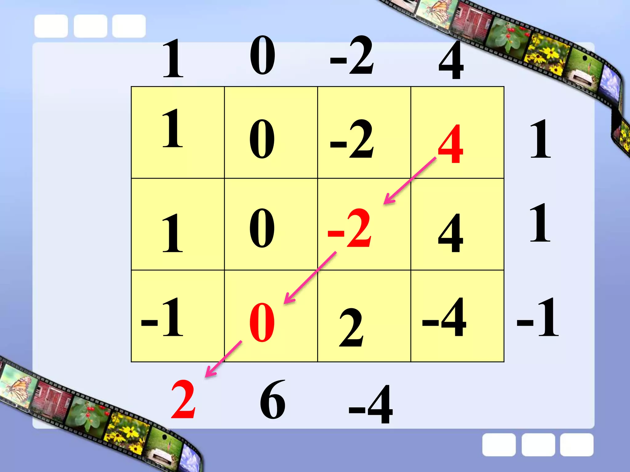 1 -2 4
1
0
1
-1
4
-2
0
1
4
-2
0
1
-4
2
0
-1
-4
6
2
 