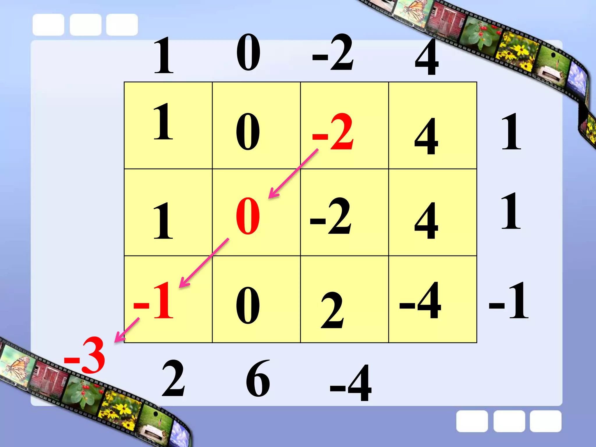 1 -2 4
1
0
1
-1
4
-2
0
1
4
-2
0
1
-4
2
0
-1
-4
6
2
-3
 