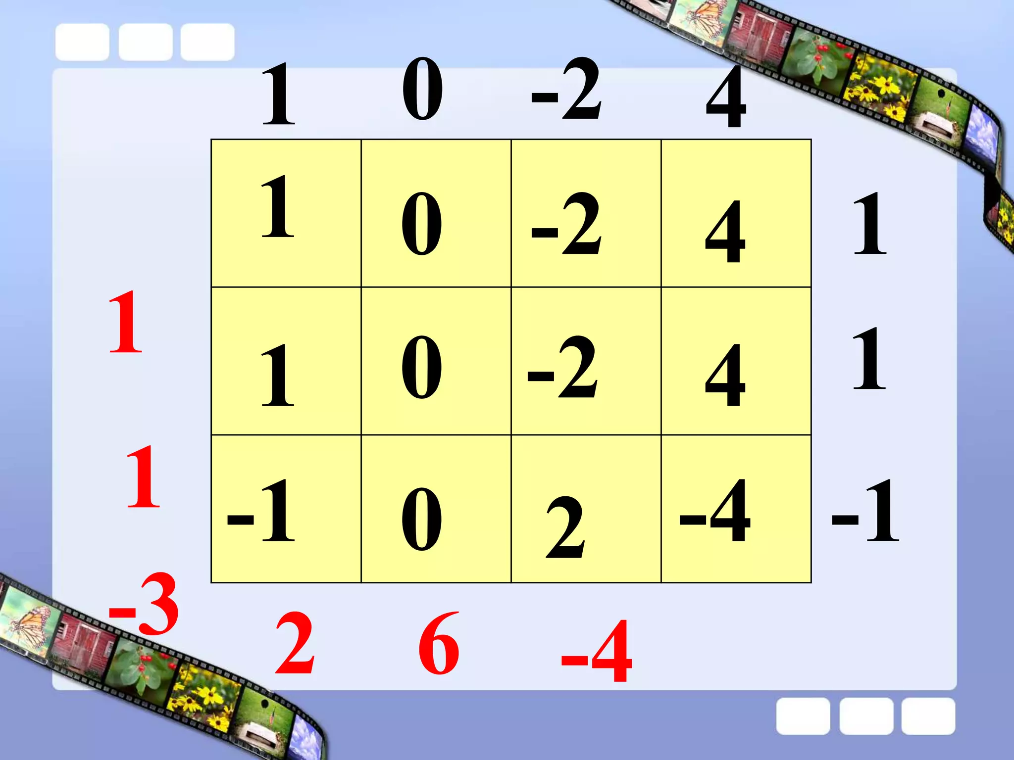 1 -2 4
1
0
1
-1
4
-2
0
1
4
-2
0
1
-4
2
0
-1
-4
6
2
-3
1
1
 