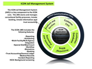Secure
The ICON JMS includes the
following features:
•Reporting
•Scheduling
•Multi-Facility/Multi Agency
Integration
•Special Diet/Meal Count
•Workflow
•Biometrics
•Booking
•Trust Accounting/General Ledger
•Medical Records
•Incident Reporting
•NCIC Background screening
Communication
ICON
Application
Management
The ICON Jail Management System
(JMS) is a key component to the ICON
core. The JMS stores and manages
correctional facility processes, inmate
booking, inmate information, and
trust accounting
Jail Management
System
ICON Jail Management System
 