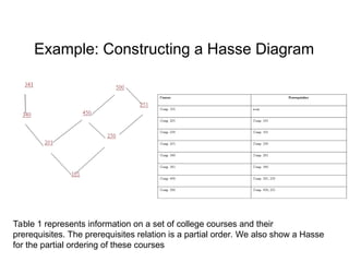 lattice theory detailed explanation .ppt