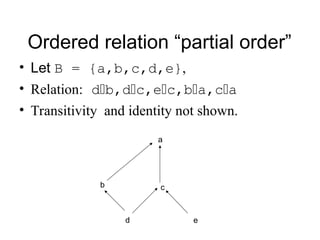 lattice theory detailed explanation .ppt