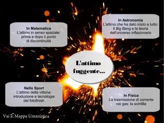 Vai a: Mappa UmanisticaVai a: Mappa Umanistica
L'attimo
fuggente...
L'attimo
fuggente...
In Astronomia
L'attimo che ha dato inizio a tutto:
il Big Bang e la teoria
dell'universo inflazionario
In Fisica
La trasmissione di corrente
nei gas: la scintilla
In Matematica
L'attimo in senso spaziale:
prima e dopo il punto
di discontinuità
Nello Sport
L'attimo della vittoria:
introduzione e tecnologia
del fotofinish
 